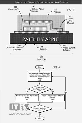 苹果申请电池专利 下一代iPhone更轻薄 
