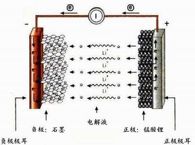 我要问数码：iPhone为什么不如安卓手机耐冻？