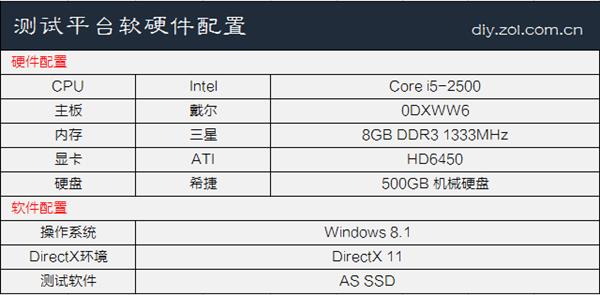 再战五年？老电脑升级SSD有无必要